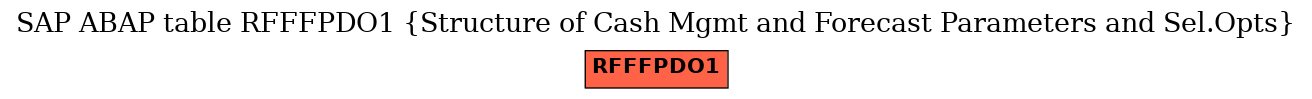 E-R Diagram for table RFFFPDO1 (Structure of Cash Mgmt and Forecast Parameters and Sel.Opts)