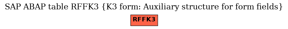 E-R Diagram for table RFFK3 (K3 form: Auxiliary structure for form fields)