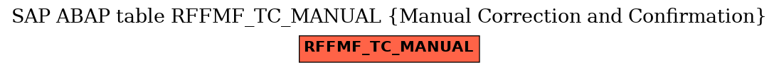 E-R Diagram for table RFFMF_TC_MANUAL (Manual Correction and Confirmation)