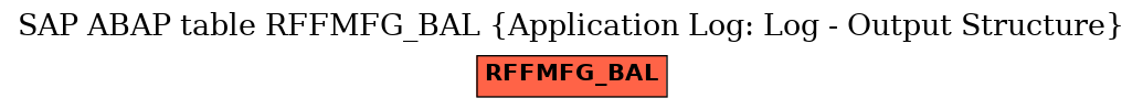 E-R Diagram for table RFFMFG_BAL (Application Log: Log - Output Structure)