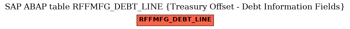 E-R Diagram for table RFFMFG_DEBT_LINE (Treasury Offset - Debt Information Fields)