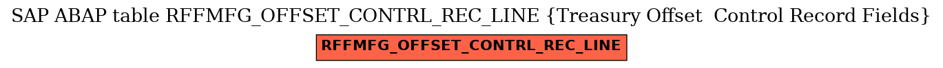 E-R Diagram for table RFFMFG_OFFSET_CONTRL_REC_LINE (Treasury Offset  Control Record Fields)