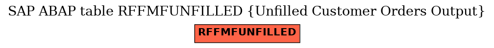 E-R Diagram for table RFFMFUNFILLED (Unfilled Customer Orders Output)