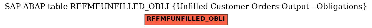 E-R Diagram for table RFFMFUNFILLED_OBLI (Unfilled Customer Orders Output - Obligations)