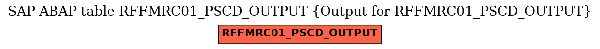 E-R Diagram for table RFFMRC01_PSCD_OUTPUT (Output for RFFMRC01_PSCD_OUTPUT)