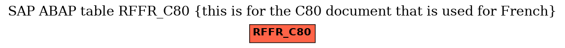 E-R Diagram for table RFFR_C80 (this is for the C80 document that is used for French)