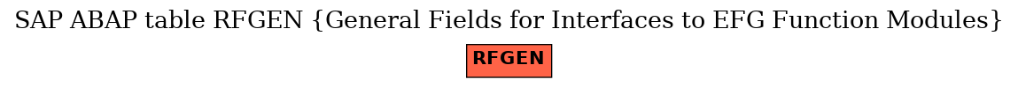 E-R Diagram for table RFGEN (General Fields for Interfaces to EFG Function Modules)