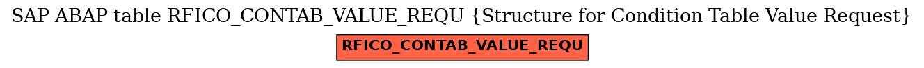 E-R Diagram for table RFICO_CONTAB_VALUE_REQU (Structure for Condition Table Value Request)