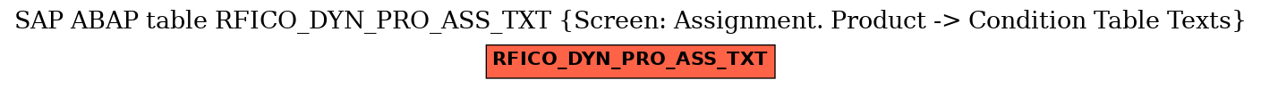 E-R Diagram for table RFICO_DYN_PRO_ASS_TXT (Screen: Assignment. Product -> Condition Table Texts)