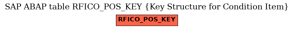 E-R Diagram for table RFICO_POS_KEY (Key Structure for Condition Item)