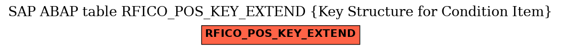 E-R Diagram for table RFICO_POS_KEY_EXTEND (Key Structure for Condition Item)