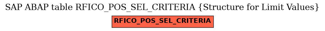 E-R Diagram for table RFICO_POS_SEL_CRITERIA (Structure for Limit Values)