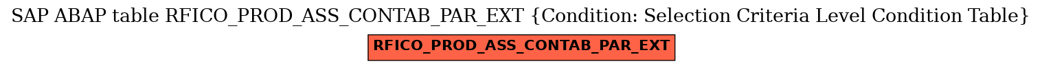 E-R Diagram for table RFICO_PROD_ASS_CONTAB_PAR_EXT (Condition: Selection Criteria Level Condition Table)