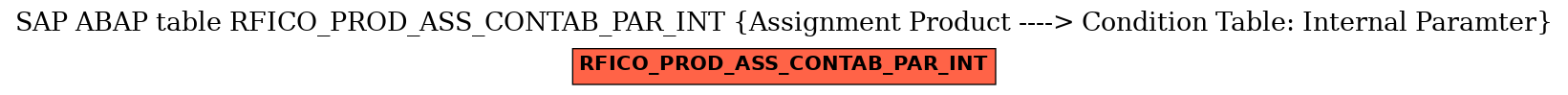 E-R Diagram for table RFICO_PROD_ASS_CONTAB_PAR_INT (Assignment Product ----> Condition Table: Internal Paramter)