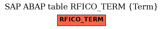 E-R Diagram for table RFICO_TERM (Term)