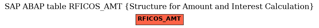 E-R Diagram for table RFICOS_AMT (Structure for Amount and Interest Calculation)