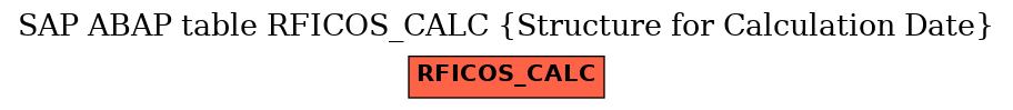 E-R Diagram for table RFICOS_CALC (Structure for Calculation Date)