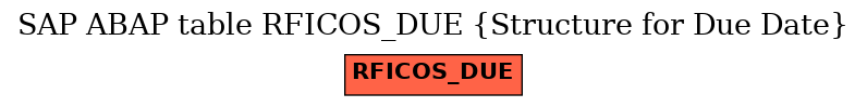 E-R Diagram for table RFICOS_DUE (Structure for Due Date)