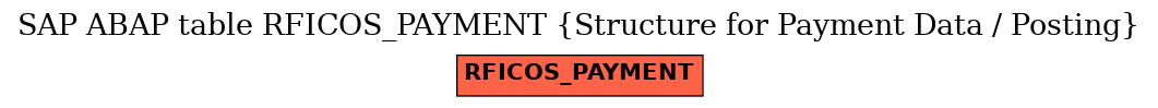 E-R Diagram for table RFICOS_PAYMENT (Structure for Payment Data / Posting)