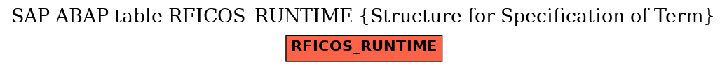 E-R Diagram for table RFICOS_RUNTIME (Structure for Specification of Term)