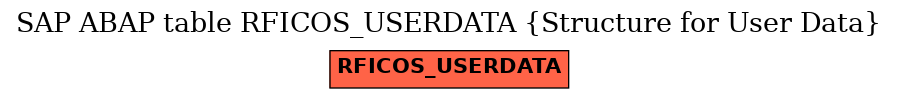 E-R Diagram for table RFICOS_USERDATA (Structure for User Data)