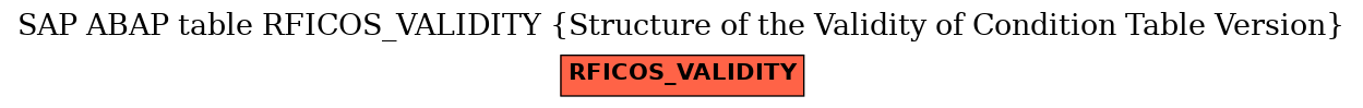 E-R Diagram for table RFICOS_VALIDITY (Structure of the Validity of Condition Table Version)