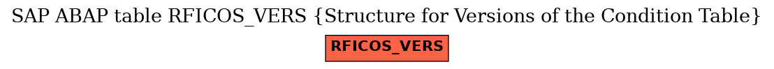 E-R Diagram for table RFICOS_VERS (Structure for Versions of the Condition Table)