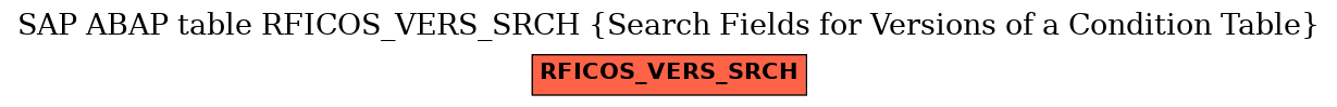 E-R Diagram for table RFICOS_VERS_SRCH (Search Fields for Versions of a Condition Table)