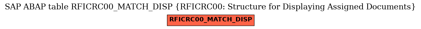 E-R Diagram for table RFICRC00_MATCH_DISP (RFICRC00: Structure for Displaying Assigned Documents)