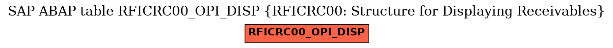 E-R Diagram for table RFICRC00_OPI_DISP (RFICRC00: Structure for Displaying Receivables)