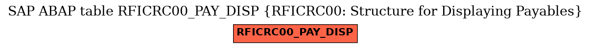 E-R Diagram for table RFICRC00_PAY_DISP (RFICRC00: Structure for Displaying Payables)