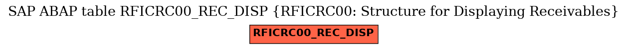 E-R Diagram for table RFICRC00_REC_DISP (RFICRC00: Structure for Displaying Receivables)