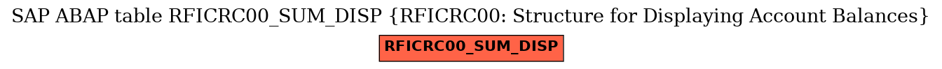 E-R Diagram for table RFICRC00_SUM_DISP (RFICRC00: Structure for Displaying Account Balances)