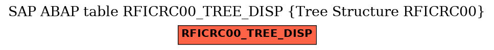 E-R Diagram for table RFICRC00_TREE_DISP (Tree Structure RFICRC00)