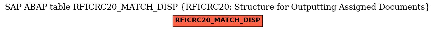 E-R Diagram for table RFICRC20_MATCH_DISP (RFICRC20: Structure for Outputting Assigned Documents)