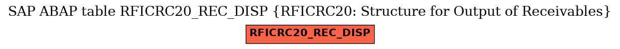 E-R Diagram for table RFICRC20_REC_DISP (RFICRC20: Structure for Output of Receivables)