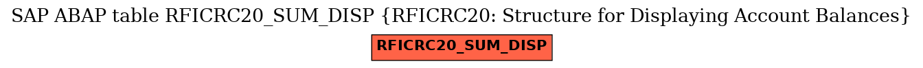 E-R Diagram for table RFICRC20_SUM_DISP (RFICRC20: Structure for Displaying Account Balances)