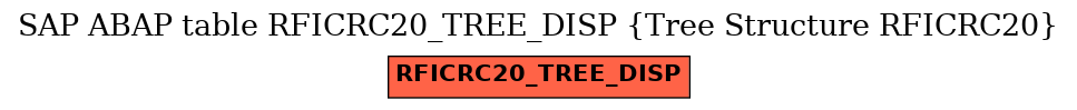 E-R Diagram for table RFICRC20_TREE_DISP (Tree Structure RFICRC20)