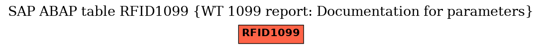 E-R Diagram for table RFID1099 (WT 1099 report: Documentation for parameters)