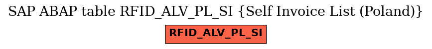 E-R Diagram for table RFID_ALV_PL_SI (Self Invoice List (Poland))