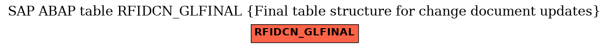 E-R Diagram for table RFIDCN_GLFINAL (Final table structure for change document updates)