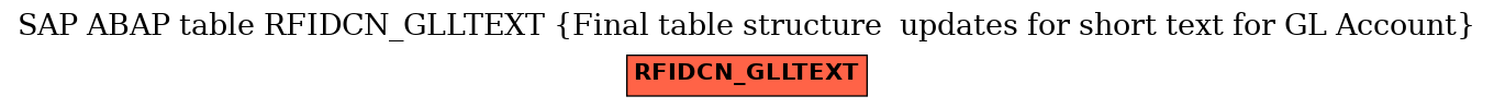 E-R Diagram for table RFIDCN_GLLTEXT (Final table structure  updates for short text for GL Account)