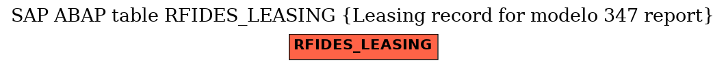 E-R Diagram for table RFIDES_LEASING (Leasing record for modelo 347 report)