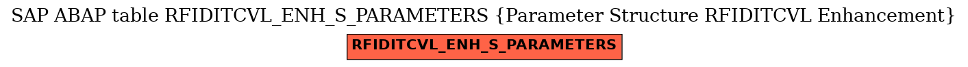 E-R Diagram for table RFIDITCVL_ENH_S_PARAMETERS (Parameter Structure RFIDITCVL Enhancement)