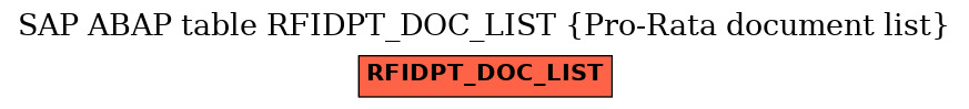 E-R Diagram for table RFIDPT_DOC_LIST (Pro-Rata document list)