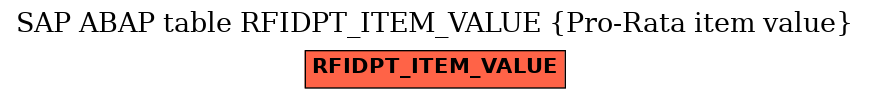 E-R Diagram for table RFIDPT_ITEM_VALUE (Pro-Rata item value)