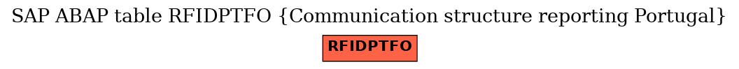 E-R Diagram for table RFIDPTFO (Communication structure reporting Portugal)