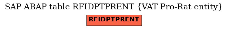 E-R Diagram for table RFIDPTPRENT (VAT Pro-Rat entity)