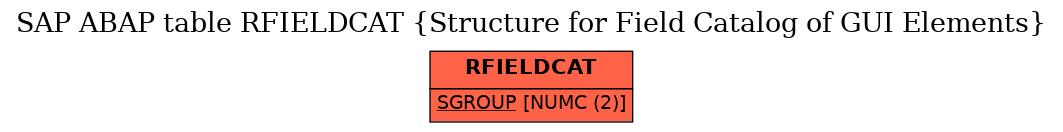 E-R Diagram for table RFIELDCAT (Structure for Field Catalog of GUI Elements)