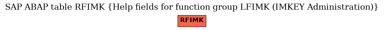 E-R Diagram for table RFIMK (Help fields for function group LFIMK (IMKEY Administration))